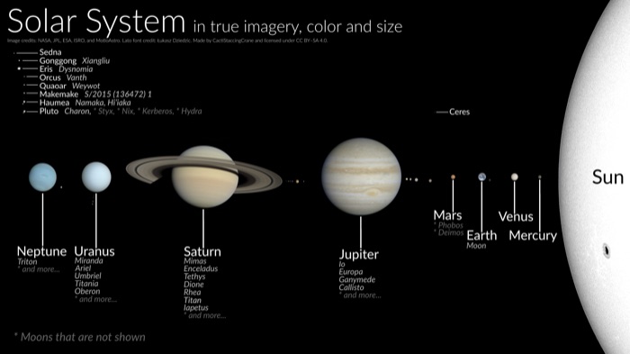 Solar System Mobile